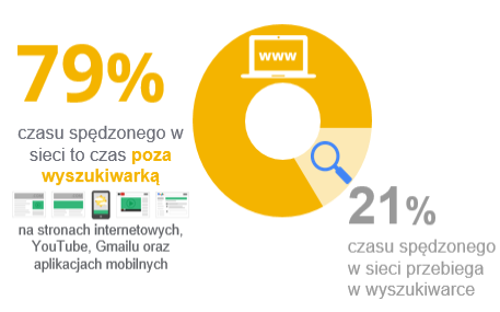 Targetowanie w GDN – od demografii po miejsca docelowe – jak optymalizować wyświetlanie? - zdjęcie nr 11