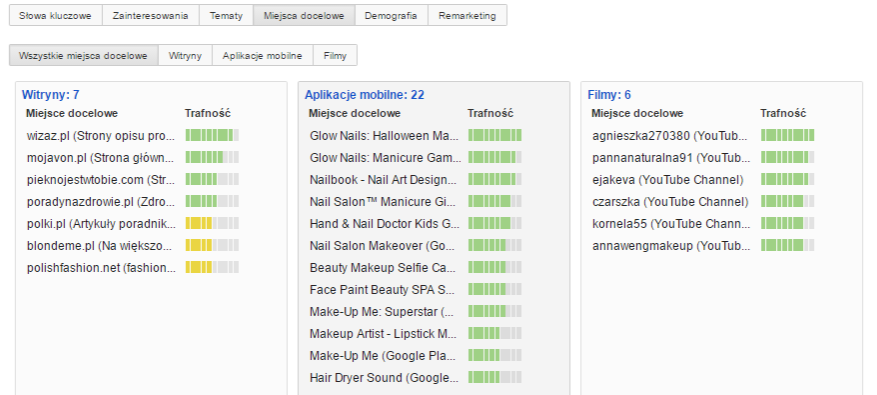 Targetowanie w GDN – od demografii po miejsca docelowe – jak optymalizować wyświetlanie? - zdjęcie nr 6