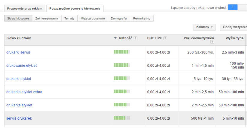 Targetowanie w GDN – od demografii po miejsca docelowe – jak optymalizować wyświetlanie? - zdjęcie nr 3
