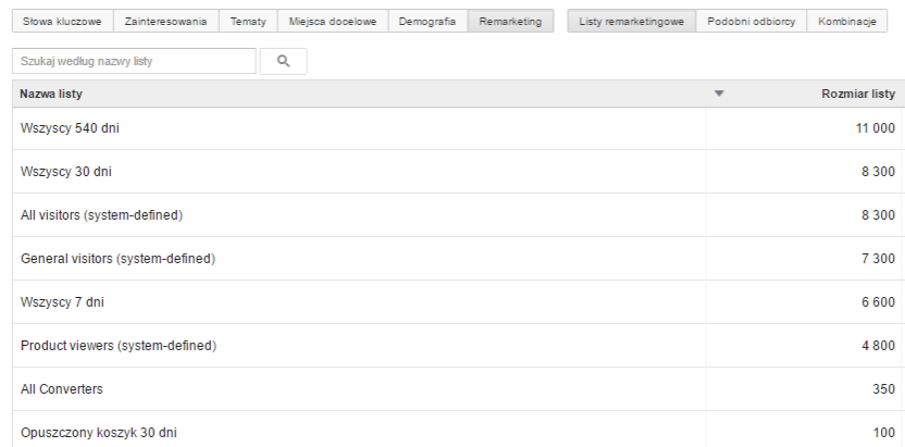 Targetowanie w GDN – od demografii po miejsca docelowe – jak optymalizować wyświetlanie? - zdjęcie nr 7