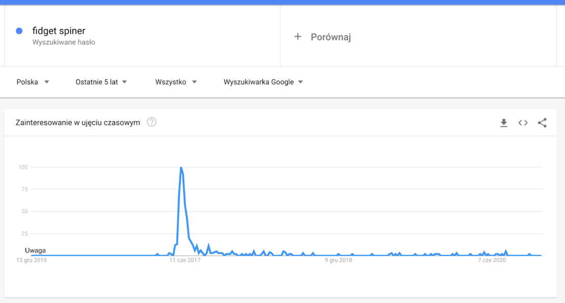 Analiza słów kluczowych – dobre praktyki dla skutecznego SEO i content marketingu - zdjęcie nr 4