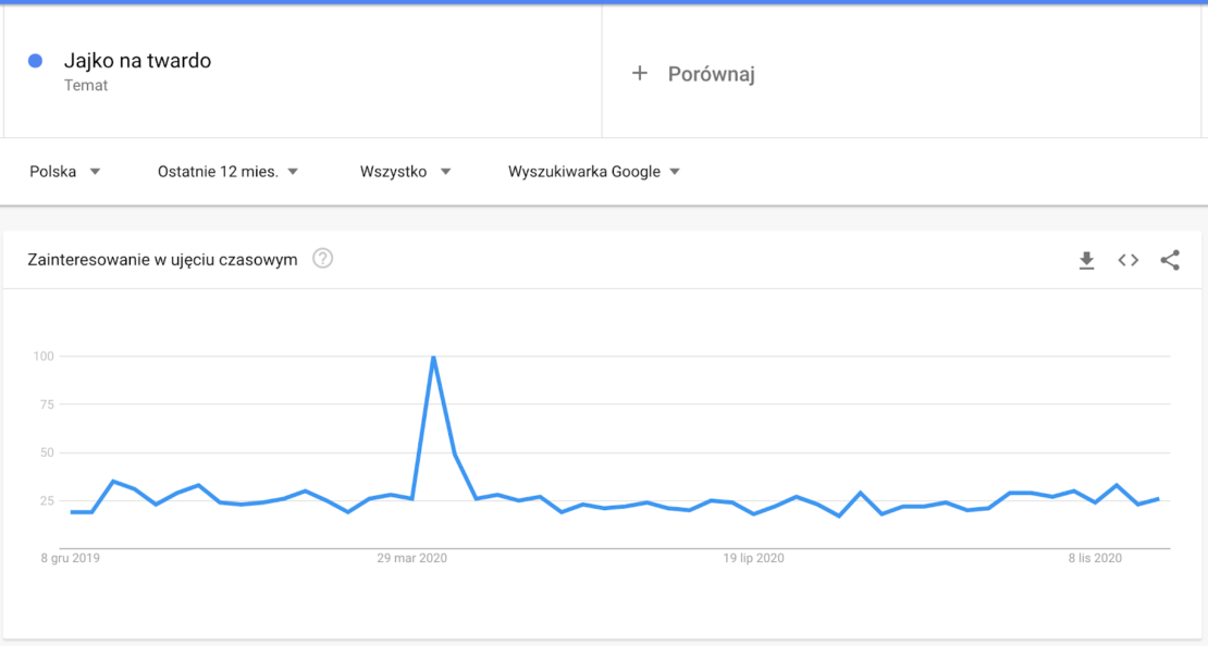 Analiza słów kluczowych – dobre praktyki dla skutecznego SEO i content marketingu - zdjęcie nr 5
