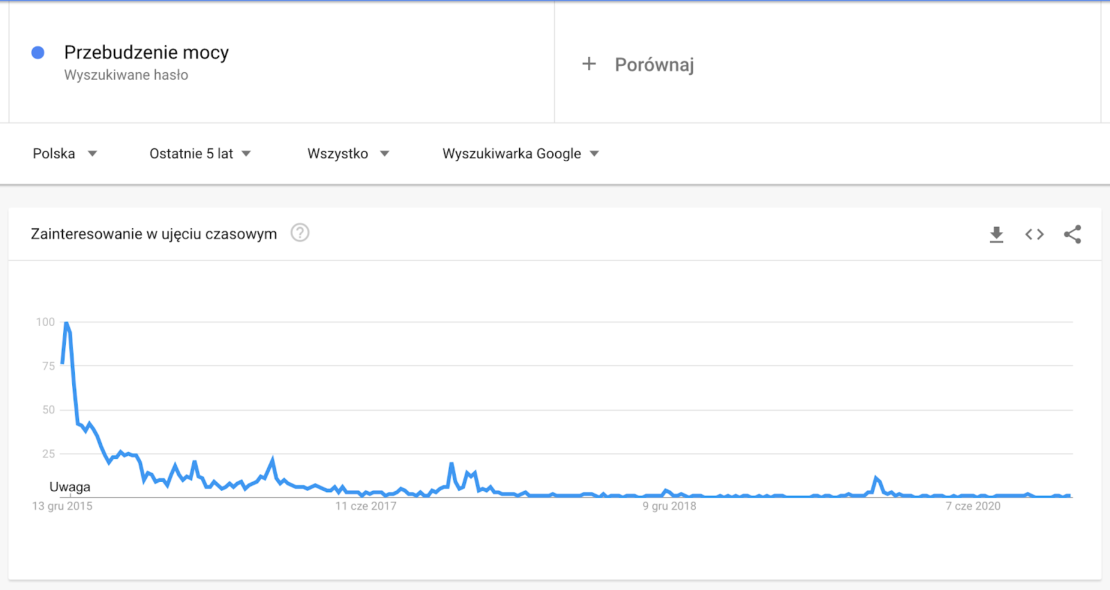 Analiza słów kluczowych – dobre praktyki dla skutecznego SEO i content marketingu - zdjęcie nr 3