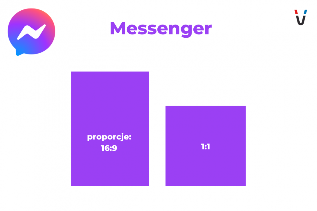 proporcje grafik messenger 