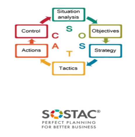 SOSTAC®: Co musisz o nim wiedzieć i jak wykorzystać go w biznesie - zdjęcie nr 4