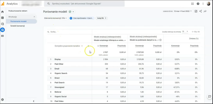 Google Analytics 4 -  model oparty na danych