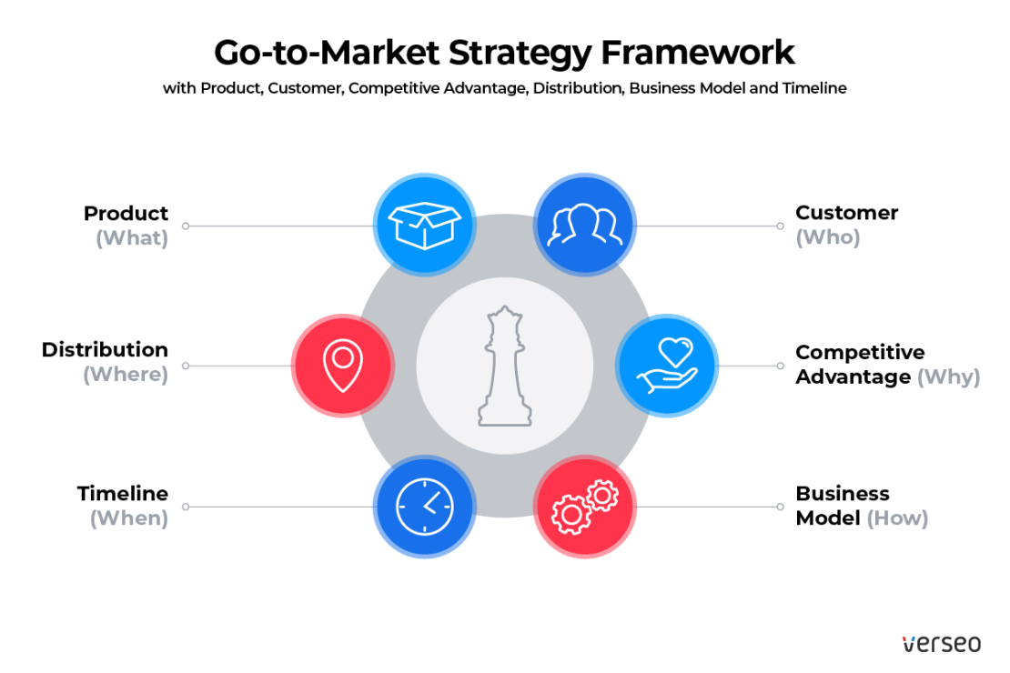 Strategia marketingowa – co to? Jak ją tworzyć? Poradnik - zdjęcie nr 5