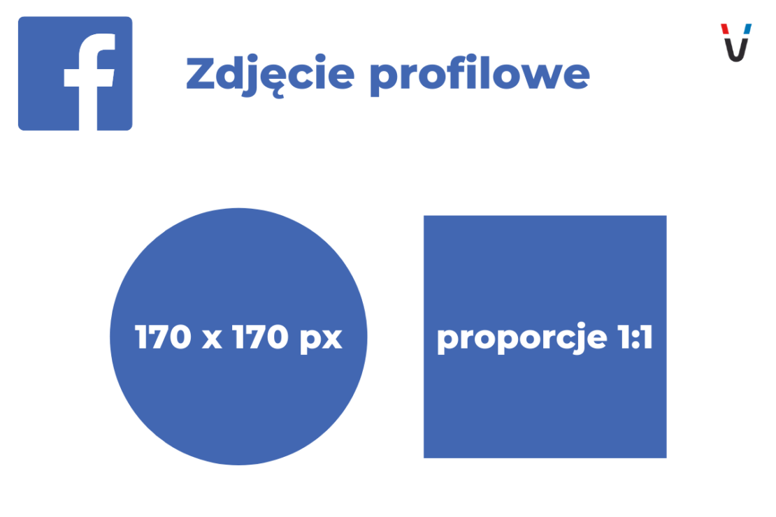 Informacje podstawowe o wymiarach zdjęć profilowych na Facebooku