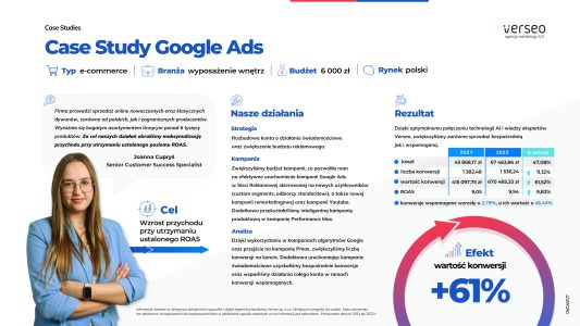case study google ads 6000 pln