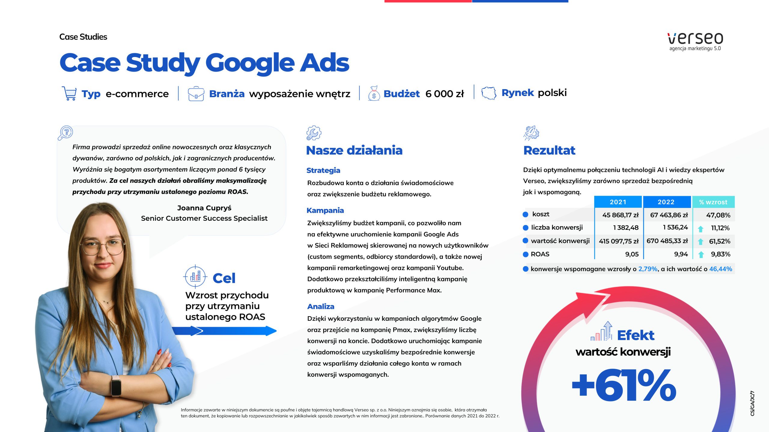 case study google ads 6000 pln
