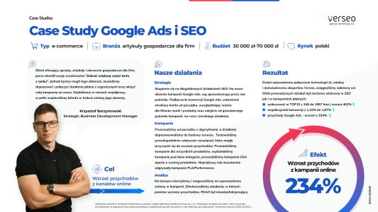 google ads i seo case study
