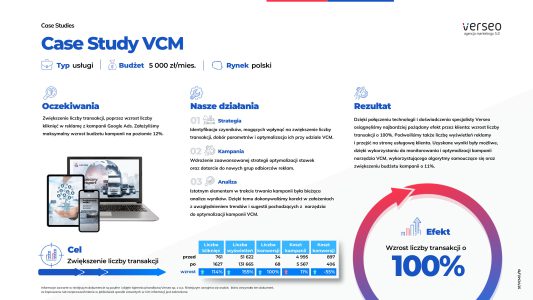 case study google ads vcm 5000 złotych