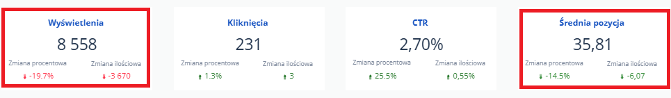 Google namieszało w raportach SEO! Jak usunięcie parametru num 100 wpływa na dane? - zdjęcie nr 8