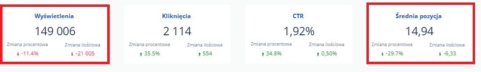 Google namieszało w raportach SEO! Jak usunięcie parametru num 100 wpływa na dane? - zdjęcie nr 7