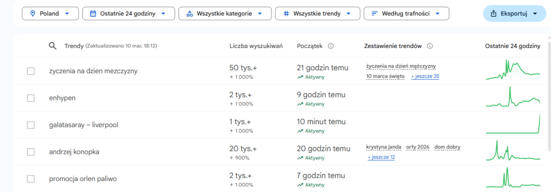 Google Trends – co to jest i jak z niego korzystać? Jak przewidzieć trendy? Analiza sezonowości - zdjęcie nr 5