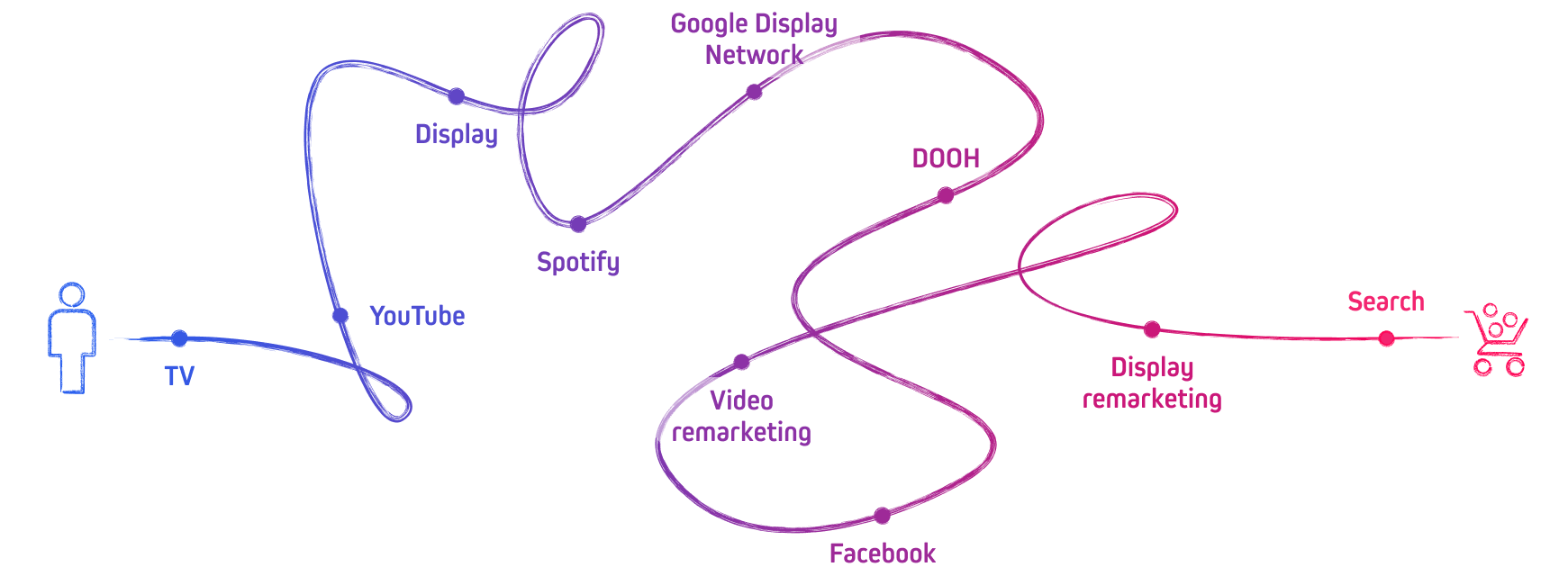 Interakcje klienta z marką w wielowymiarowej przestrzeni marketingowej